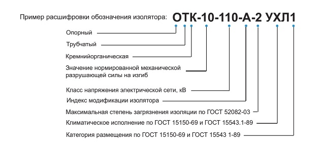 Сми расшифровка аббревиатуры