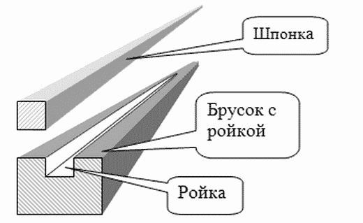 Деревянная обшивка стен 