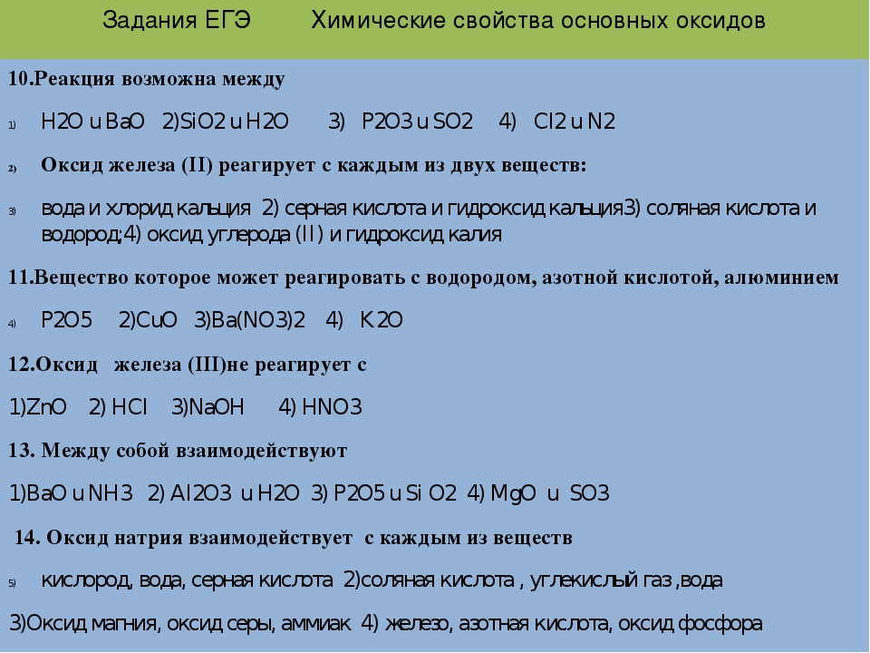 Оксид магния серная кислота реакция