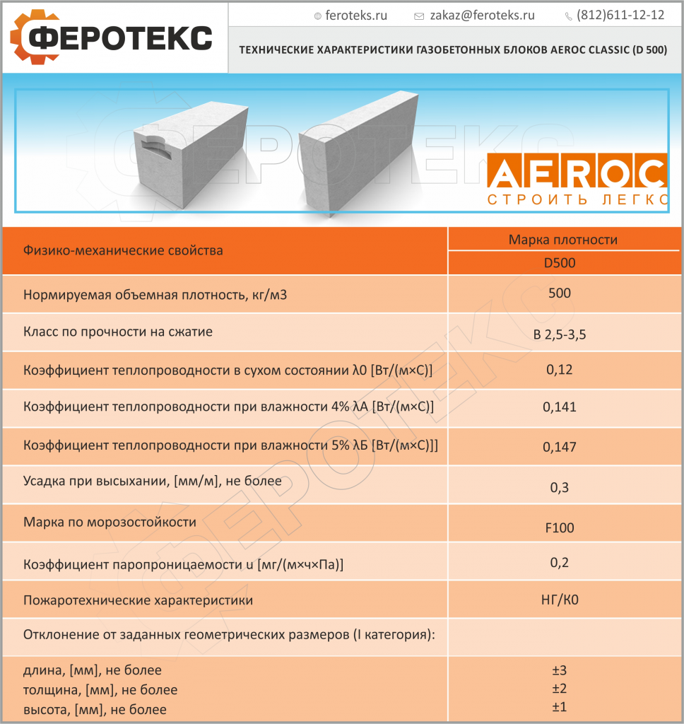 Технические характеристики газобетона Аэрок Классик Д500