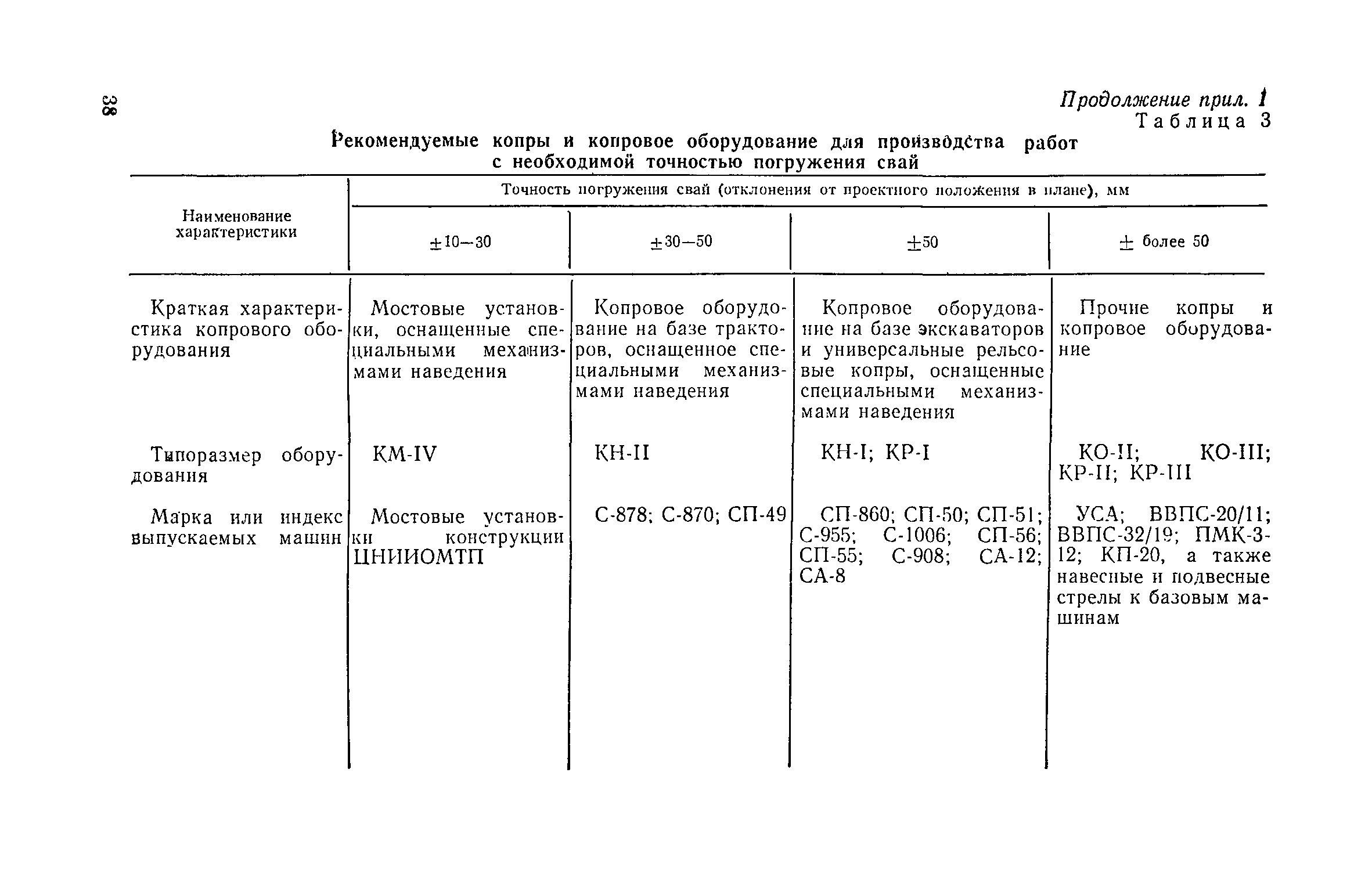 Отклонения бнс в плане