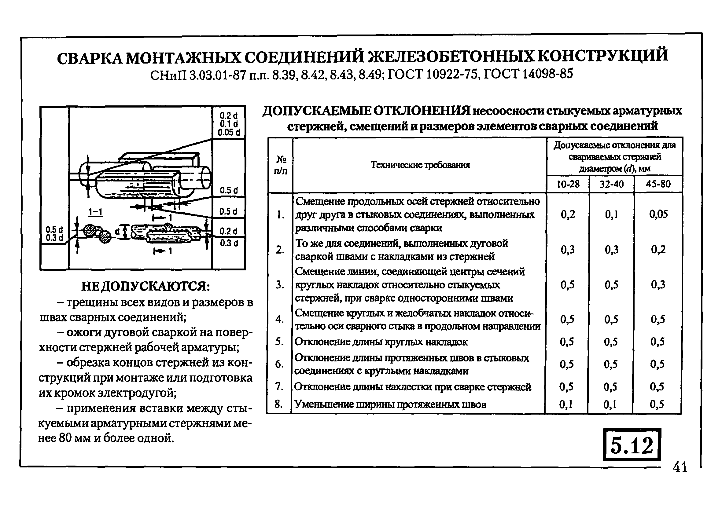 Допустимое отклонение свай в плане