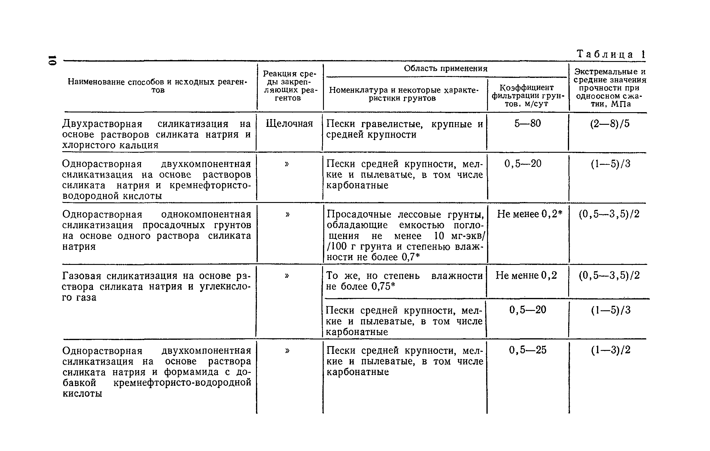 Расчет коэффициента фильтрации песка эксель