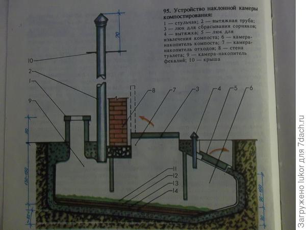 Ода пудр-клозету.