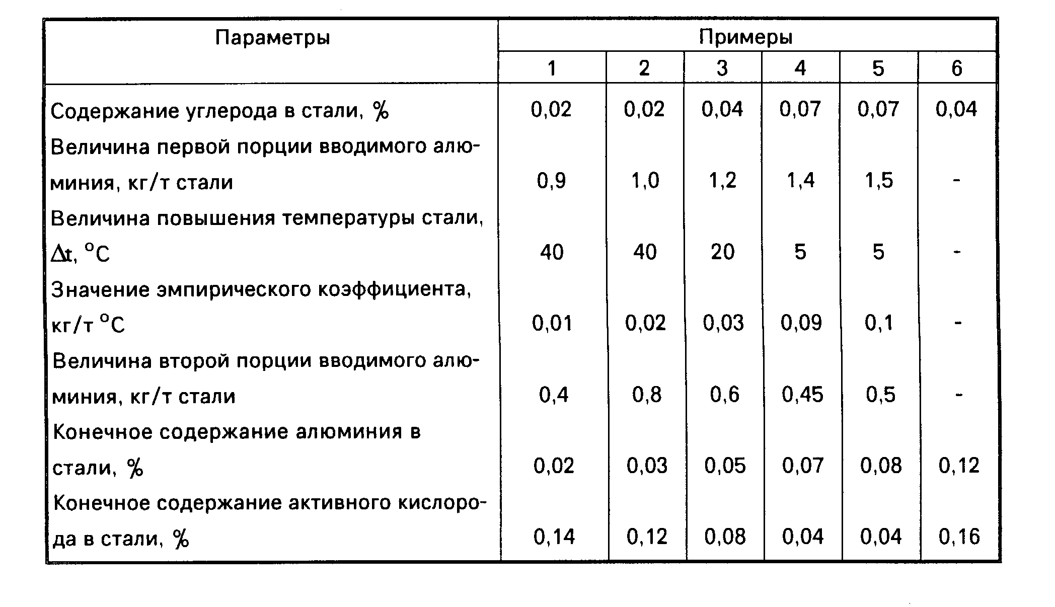 С увеличением содержания углерода сталь становится