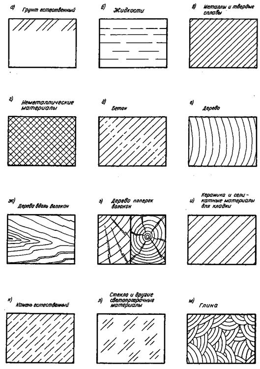 Какая штриховка соответствует изображению металла в сечении
