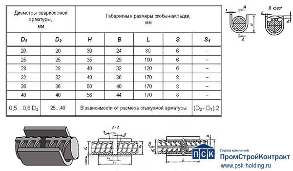 Ванная сварка арматуры