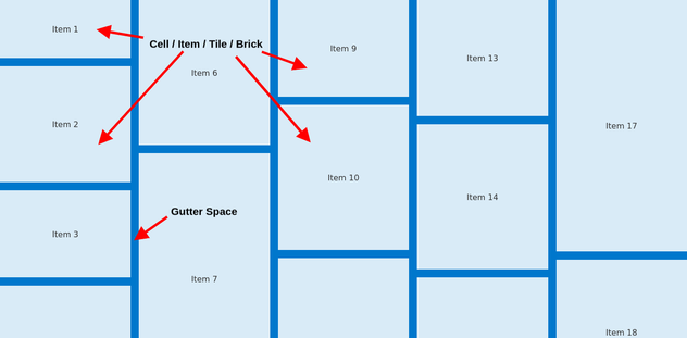 A wireframe for CSS Masonry